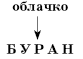 Урок поиска правды.«Маша Миронова,её душевная стойкость и нравственная красота. Утверждение автором идеалов гуманности,чести и долга. Точность и лаконичность пушкинской прозы. Роль эпиграфов в романе».