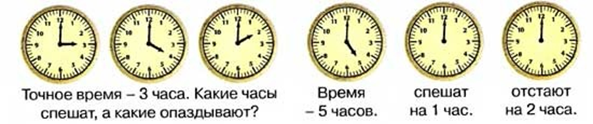 Одни часы отстают на 25. Сколько времени на часах. Часы 2 класс. Маленькая стрелка на часах. Четверть восьмого на часах.