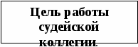 Урок по теме ПДД Остановочный путь