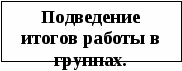 Урок по теме ПДД Остановочный путь