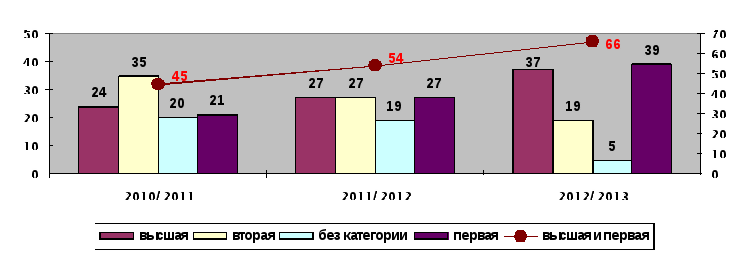 МАТЕРИАЛЫ ОТКРЫТОГО ДОКЛАДА О СОСТОЯНИИ И РАЗВИТИИ СИСТЕМЫ ОБРАЗОВАНИЯ ОРГАНИЗАЦИИ ТЕХНИЧЕСКОГО И ПРОФЕССИОНАЛЬНОГО ОБРАЗОВАНИЯ