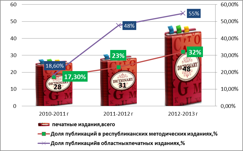 МАТЕРИАЛЫ ОТКРЫТОГО ДОКЛАДА О СОСТОЯНИИ И РАЗВИТИИ СИСТЕМЫ ОБРАЗОВАНИЯ ОРГАНИЗАЦИИ ТЕХНИЧЕСКОГО И ПРОФЕССИОНАЛЬНОГО ОБРАЗОВАНИЯ