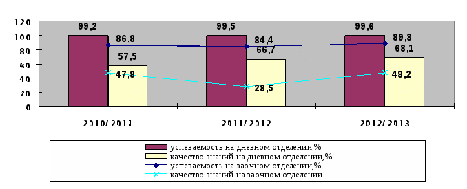 МАТЕРИАЛЫ ОТКРЫТОГО ДОКЛАДА О СОСТОЯНИИ И РАЗВИТИИ СИСТЕМЫ ОБРАЗОВАНИЯ ОРГАНИЗАЦИИ ТЕХНИЧЕСКОГО И ПРОФЕССИОНАЛЬНОГО ОБРАЗОВАНИЯ