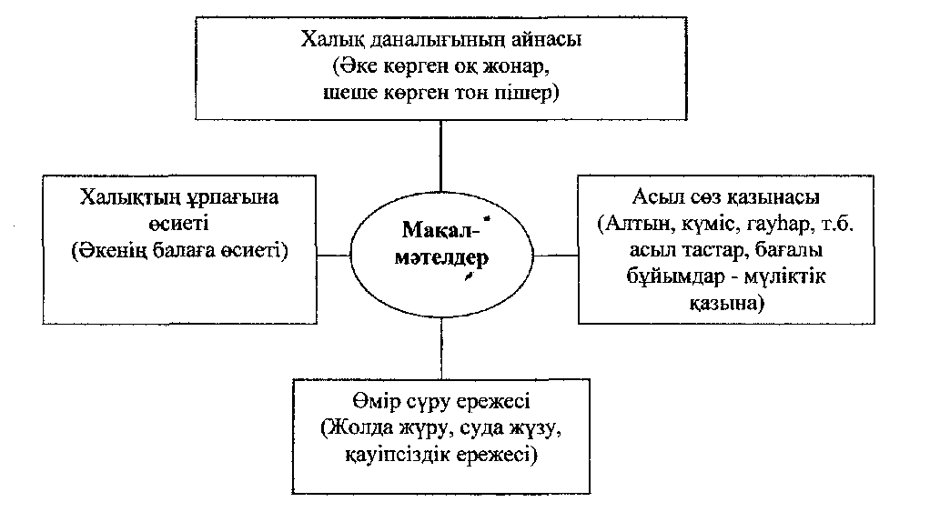 Халық педагогикасы туралы баяндама