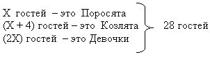 Разработка урока по математике 5 класс тема Решение текстовых задач на составление уравнений