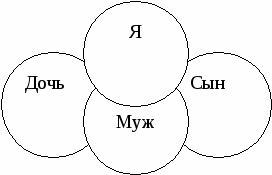 Разработка тьюторского занятия по теме Образ будущей семьи