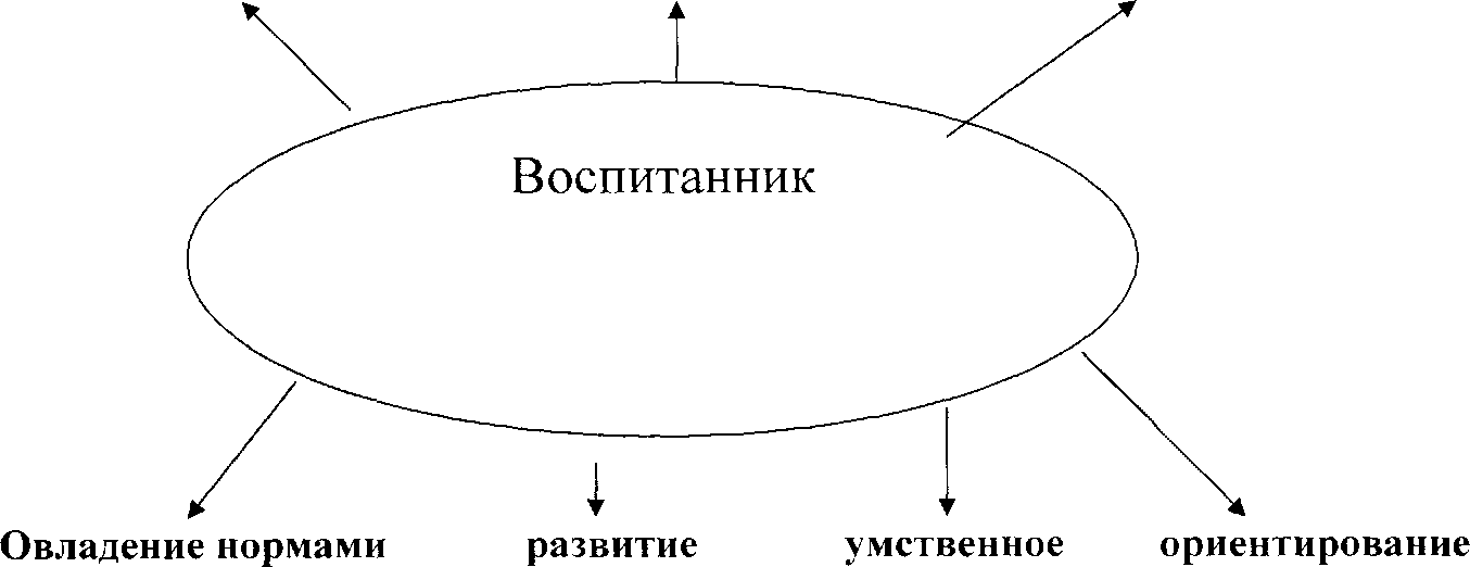 Программа