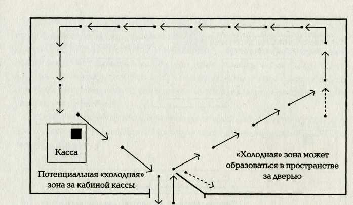 План схема торгового зала аптеки