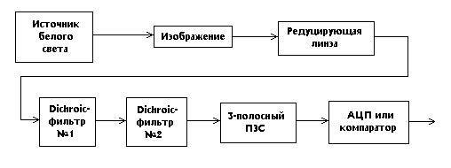 Тестовые задания по дисциплине ТСИ