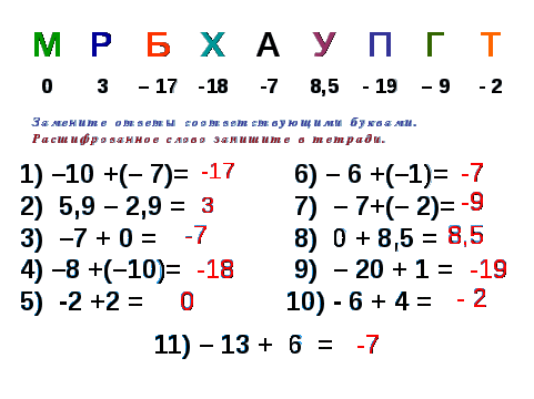 Урок по математики для 5 класса Сложение чисел с разными знаками