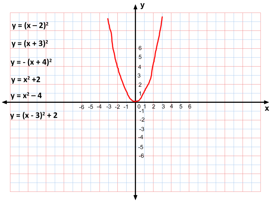 Урок по алгебре для 9 класса «Системы уравнений с 2 переменными»