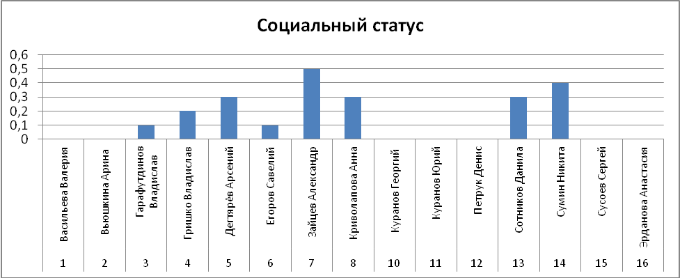 Дневник классного руководителя 2-Б класса