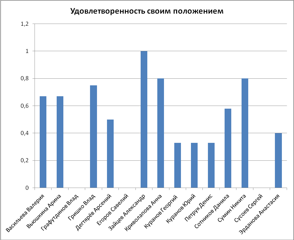 Дневник классного руководителя 2-Б класса