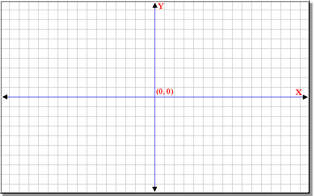 Строка координата x координата y. Координатная плоскость система координат. Координатная ось. Пустая ось координат. Система координат для распечатки.