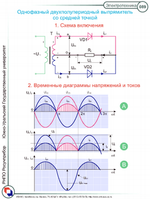 Методическая разработка интегрированного урока - проекта Полупроводниковый диод. Применение полупроводниковых приборов