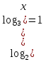 Решение логарифмических уравнений. Конспект урока 11 класс.