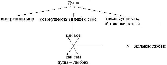 Доклад на тему Использование инновационных технологий на уроках русского языка.