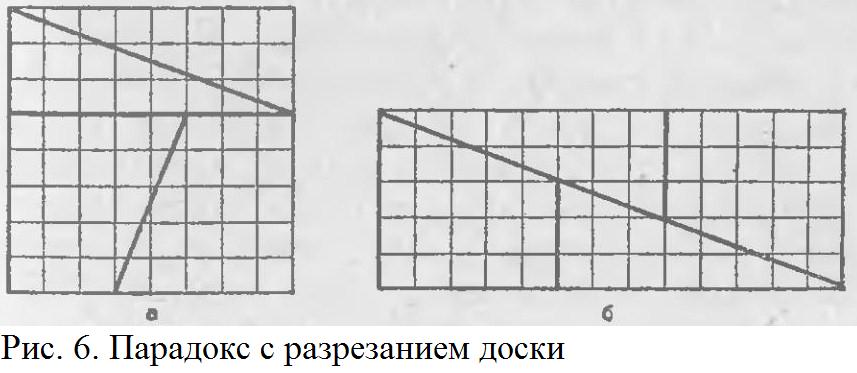 Проект на тему Математика на шахматной доске