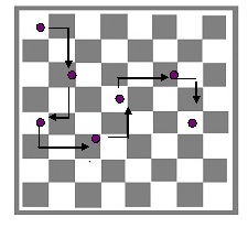 Проект на тему Математика на шахматной доске