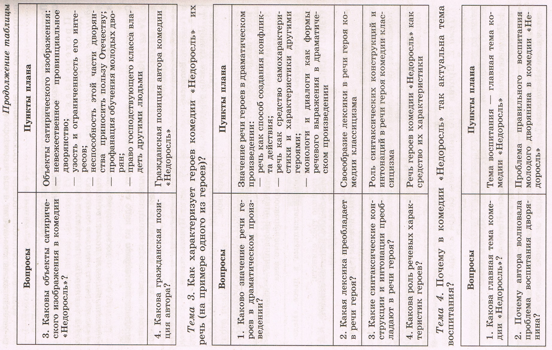 Литература 8 класс темы уроков. Таблица по литературе 8 класс. Программа 8 класса по литературе. Таблица по литературе Недоросль. Рабочая программа литература 8 класс.