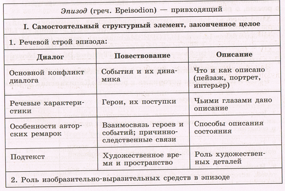 Рабочая программа по литературе 8 класс ГОС