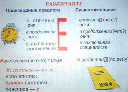Урок по русскому языку в 7 классе по теме:Слитное и раздельное написание производных предлогов