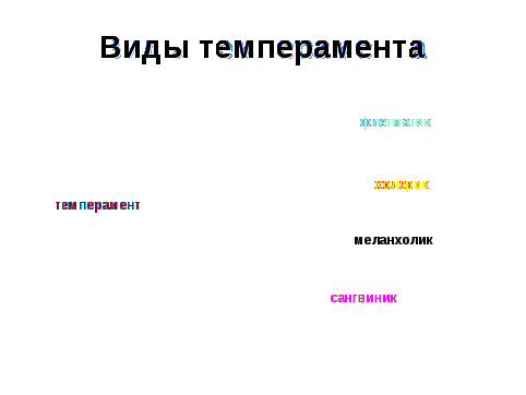 Разработка урока по психологии на тему: Темперамент