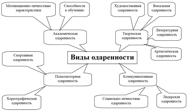 Примерная программа по курсу Языковая подготовка одарённых детей дошкольного возраста