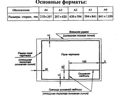 Методические указания по выполнению графических работ