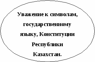 Проект Воспитание гражданственности детей коррекционной школы