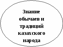 Проект Воспитание гражданственности детей коррекционной школы