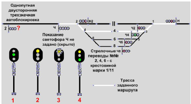 Комплект контрольно-оценочных средств учебной дисциплины Конструкция и эксплуатация локомотива.