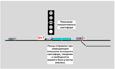 Комплект контрольно-оценочных средств учебной дисциплины Конструкция и эксплуатация локомотива.