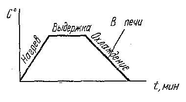 Комплект самостоятельных работ по дисциплине Основы материаловедения.