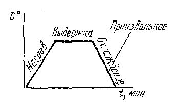 Комплект самостоятельных работ по дисциплине Основы материаловедения.