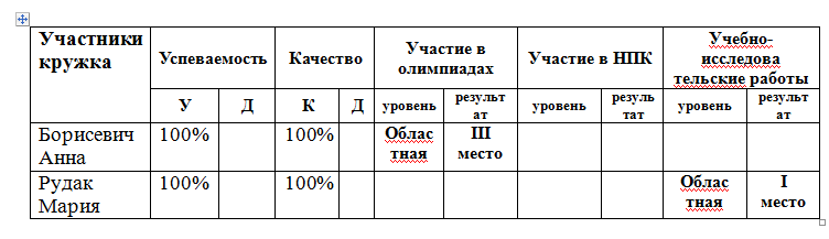 Электронное портфолио преподавателя Жевелюк А.С., ГАПОУ СО ПКТиМг. Балаково