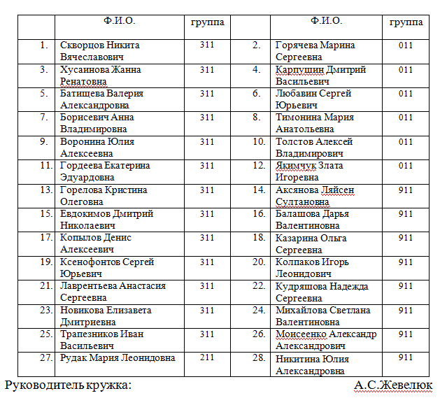 Электронное портфолио преподавателя Жевелюк А.С., ГАПОУ СО ПКТиМг. Балаково