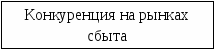 ОСНОВЫ ЭКОНОМИКИ ОРГАНИЗАЦИИ ПРАКТИКУМ Учебно-методическое пособие по выполнению практических заданий