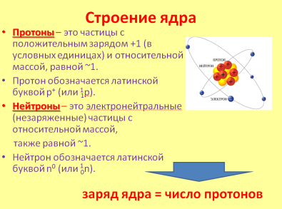 Обобщающий урок по теме: «Периодический закон и периодическая система химических элементов Д. И. Менделеева. Строение атома».