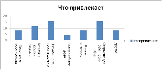 Проект во внеклассной работе Добро своими руками