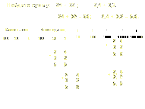 План-конспект урока Сложение и вычитание десятичных дробей