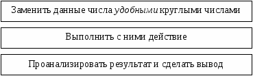 Прикидка результатов арифметических действий