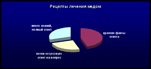 Исследовательская работа Мед лечит или колечит?