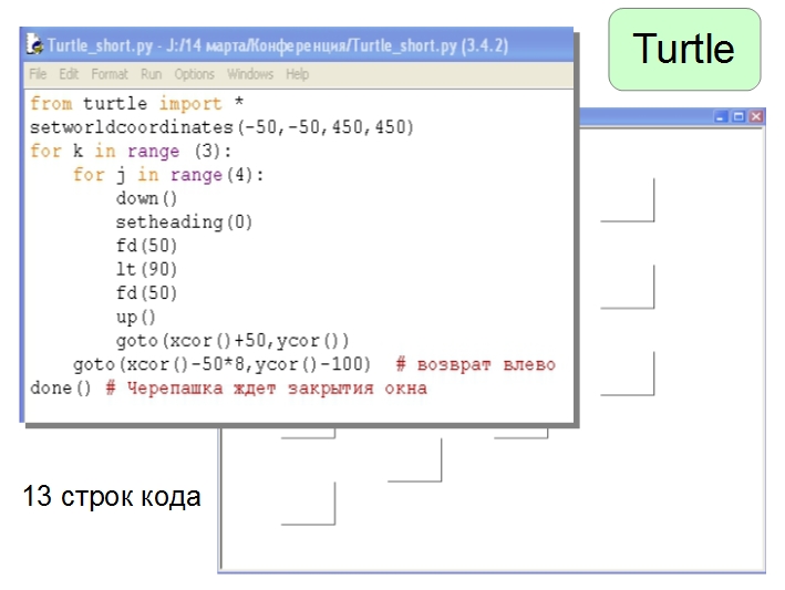 Опыт использования модуля Turtle языка Python при изучении темы Алгоритмизация и прогаммирование