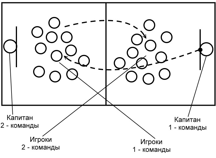 Открытый урок по баскетболу 5 класс