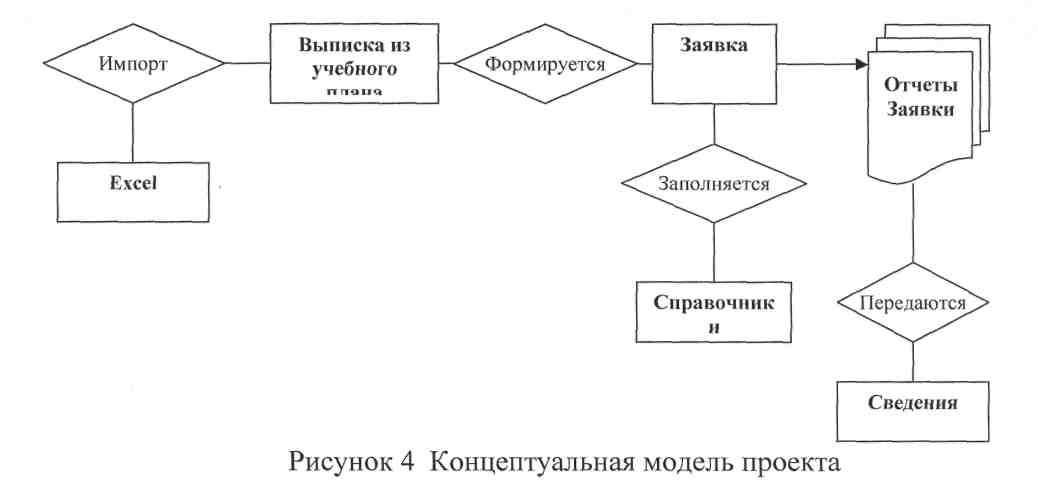 Статья: «Использование платформы 1С:Предприятие для автоматизации деятельности кафедры»