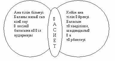 Күнделікті сабақ жоспары 4-сынып әдебиеттік оқу