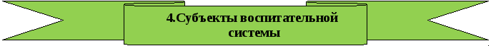 Программа воспитательной работы в 9 классе