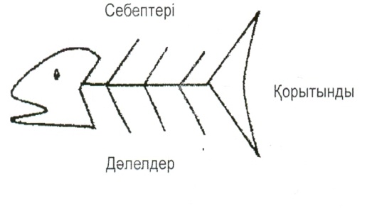 Үзінділермен жүргізілетін әрекеттер (7 сынып)