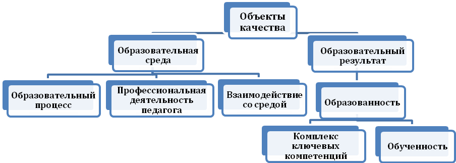 Тезисы на тему Управление качеством образования